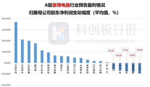 消費(fèi)業(yè)績預(yù)報(bào)大梳理 食品飲料、旅游、零售與電商企業(yè)超半數(shù)增長，旅游業(yè)務(wù)表現(xiàn)搶眼