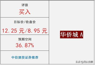 文旅融合，雙輪驅動 解析旅游地產龍頭企業的業績增長之道