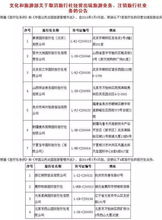 五一假期出行全攻略 避開這些旅游“坑”，享受無憂旅程
